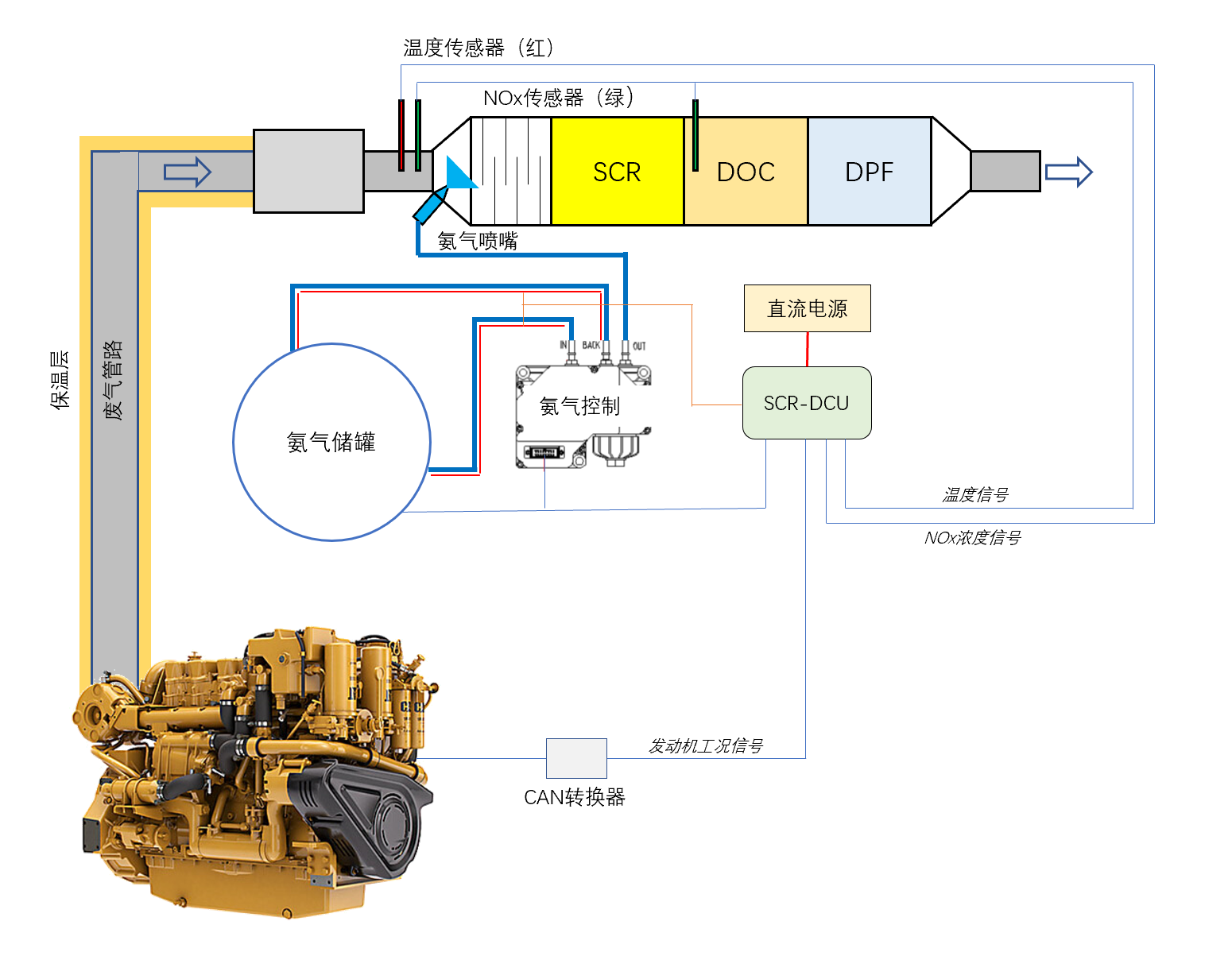 固态氨SCR.PNG