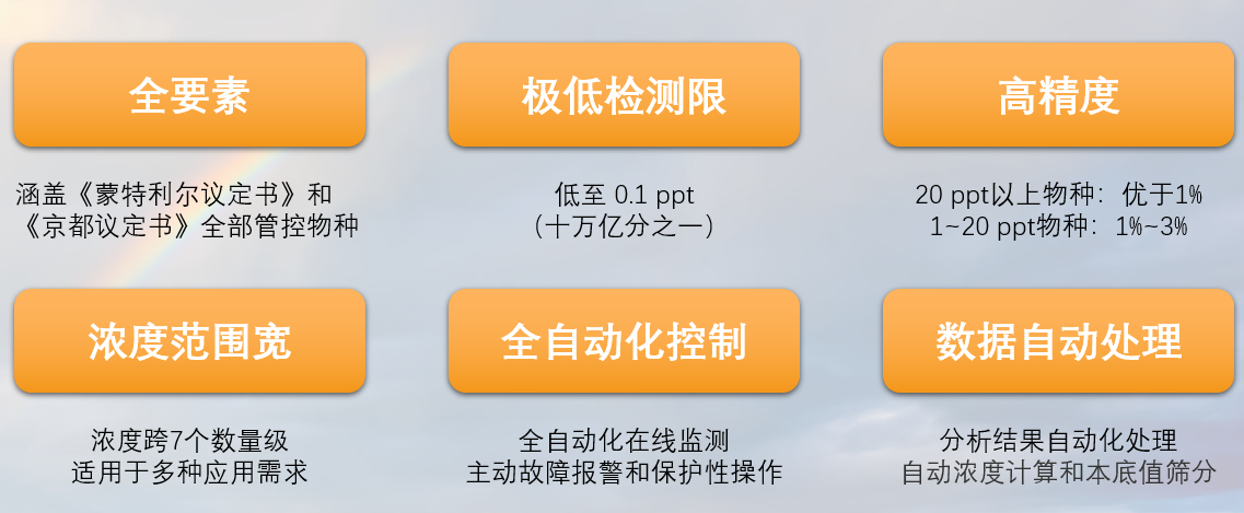 ODS亮点.PNG